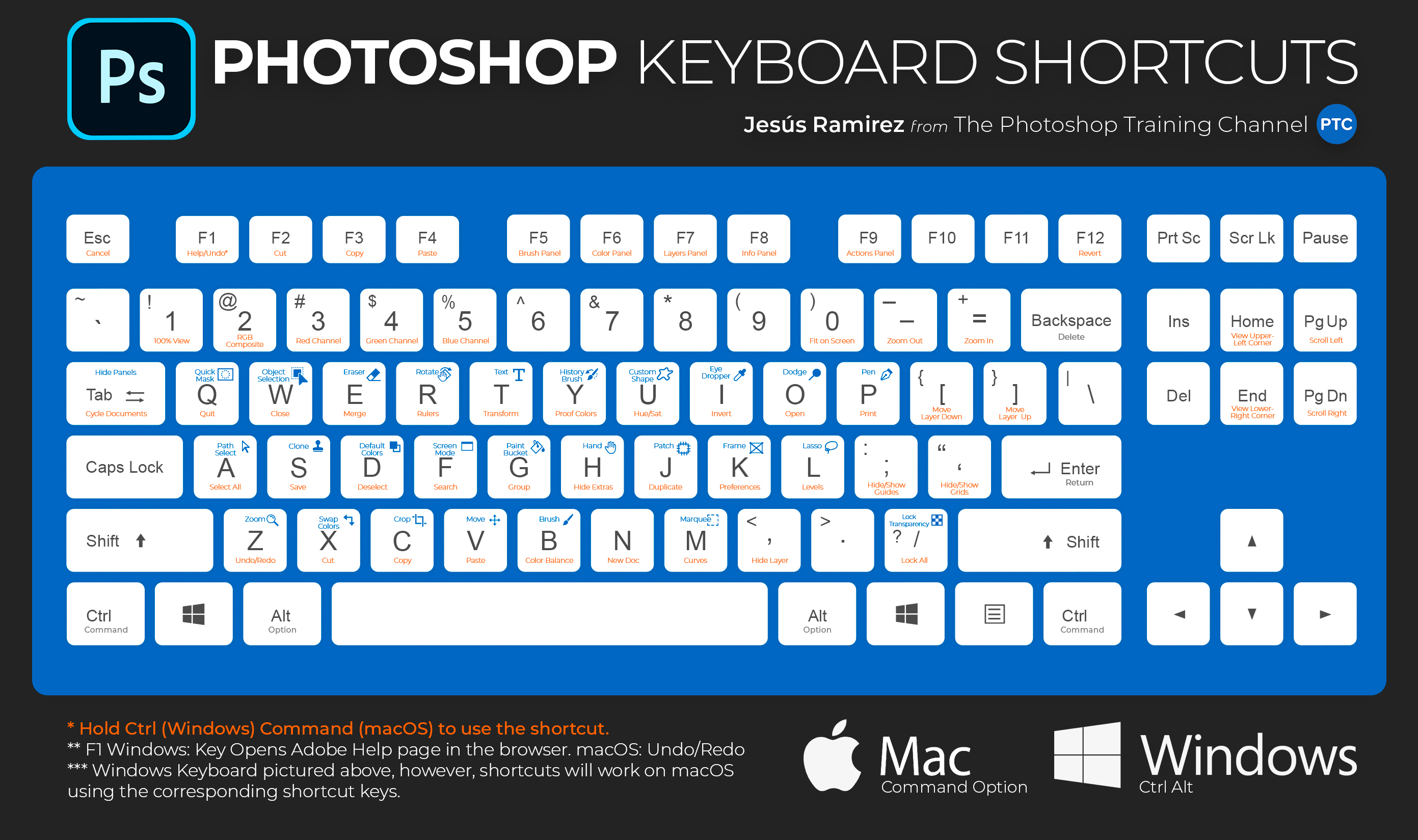 command keys for mac font color text